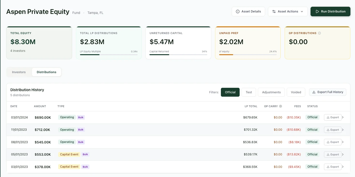 Asset detail page showing KPI cards and Distribution History with dates, amounts, types, and status badges