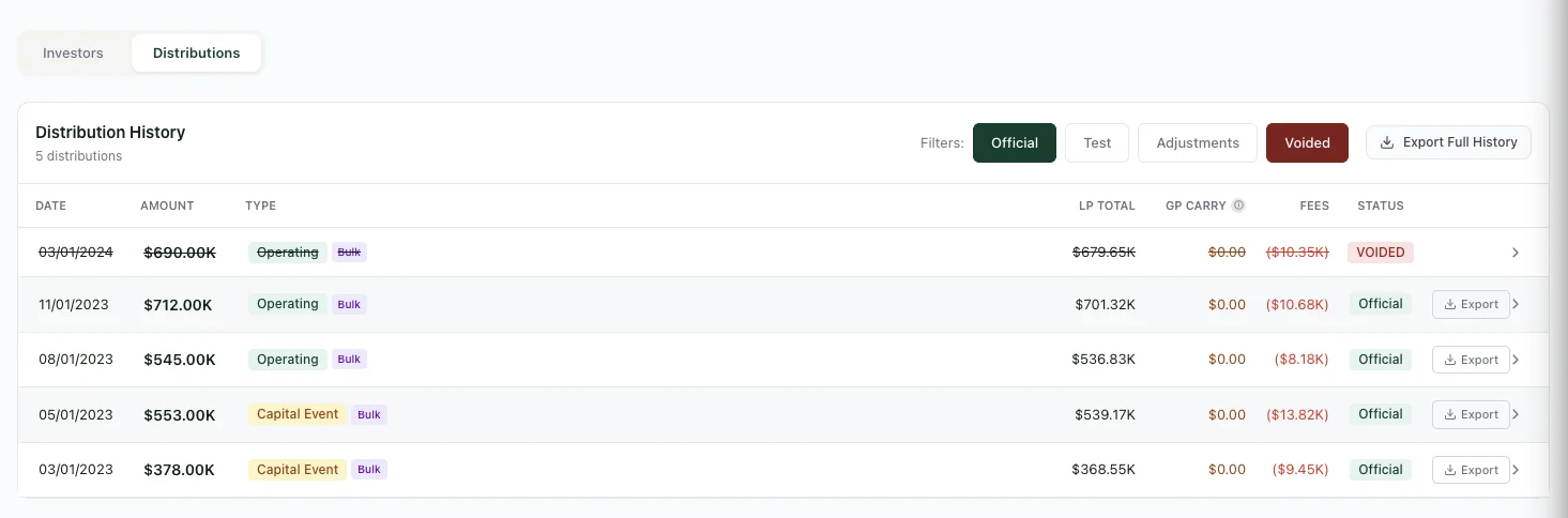 Distribution history showing a voided distribution with red VOIDED status badge