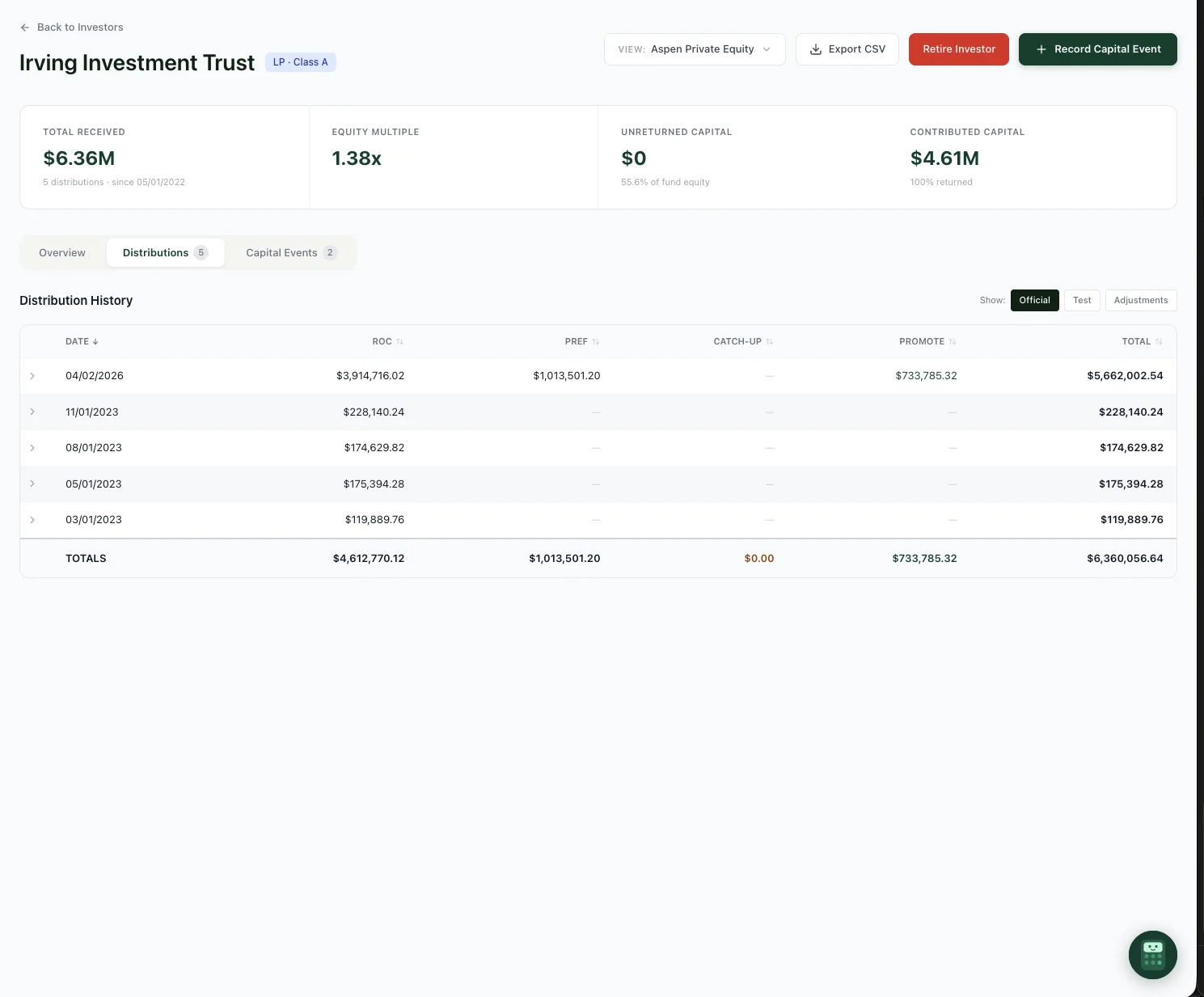 Distributions tab showing distribution history table with columns for date, pref, catch-up, promote, and total with running totals row